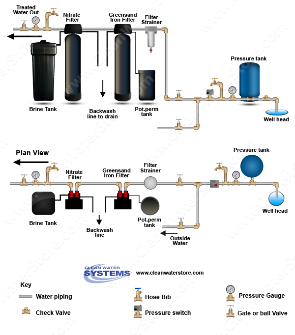 Filter Strainer > Iron Filter - Greensand with Pot Perm Tank for Chlorine > Nitrate