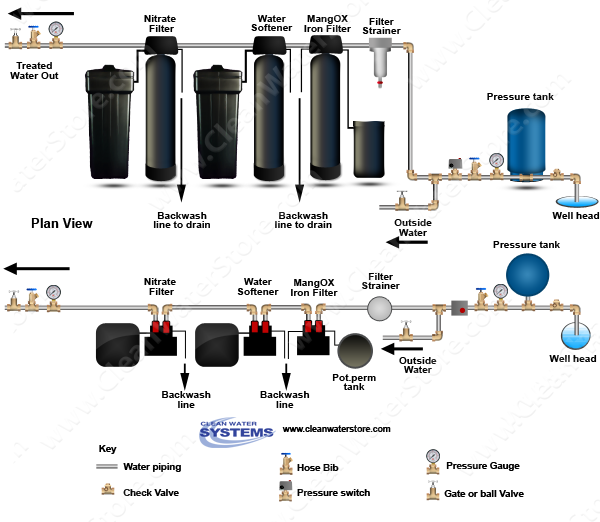 Filter Strainer > Iron Filter - Pro-OX with Pot Perm Tank for Chlorine > Softener > Nitrate Filter