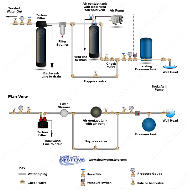 Air Compressor > MaxiVent Tank > Catalytic Carbon