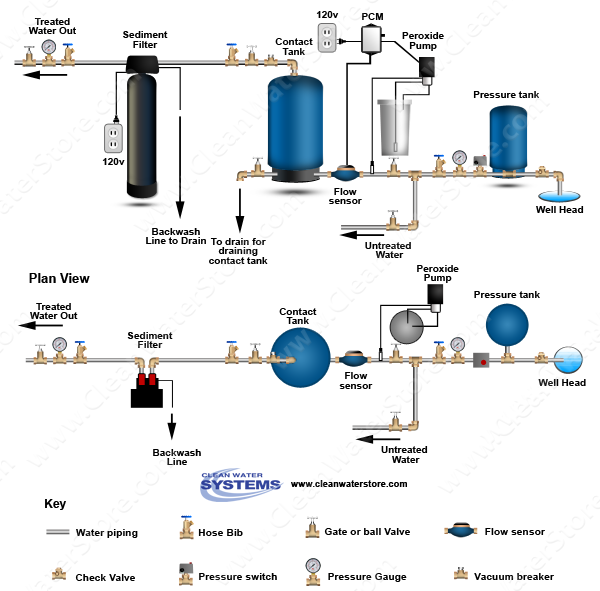 Peroxide PRP >  Contact Tank > Sediment Filter