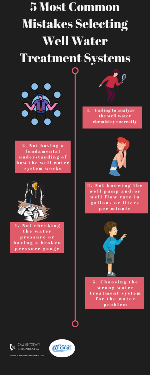 5 Most Common Mistakes Selecting Well Water Treatment Systems Info graphics
