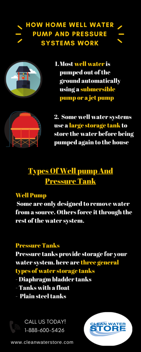 Home Well Water Pump and Pressure Systems Work Guide