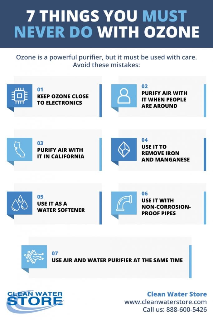 Infographic titled “7 Things You Must Never Do With Ozone” from Clean Water Store. It lists mistakes to avoid when using ozone, including: keeping it near electronics, purifying air with people around, using it for air purification in California, trying to remove iron and manganese with it, using it as a water softener, using it with non-corrosion-proof pipes, and using air and water ozone purifiers at the same time.