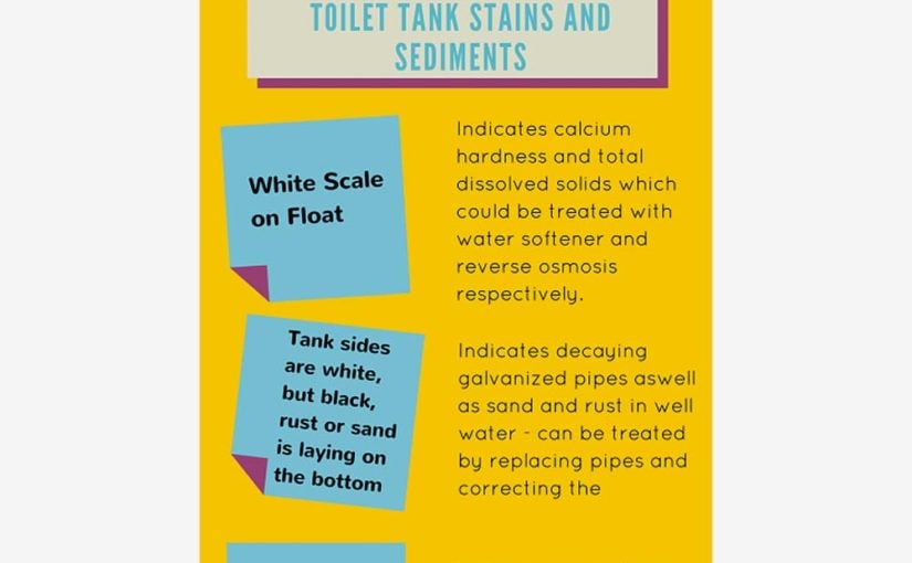 Sediments, Stains and Water Sediment Filters 101
