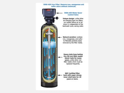 Can Hydrogen Peroxide Be Used to Remove Manganese and Iron from well water?