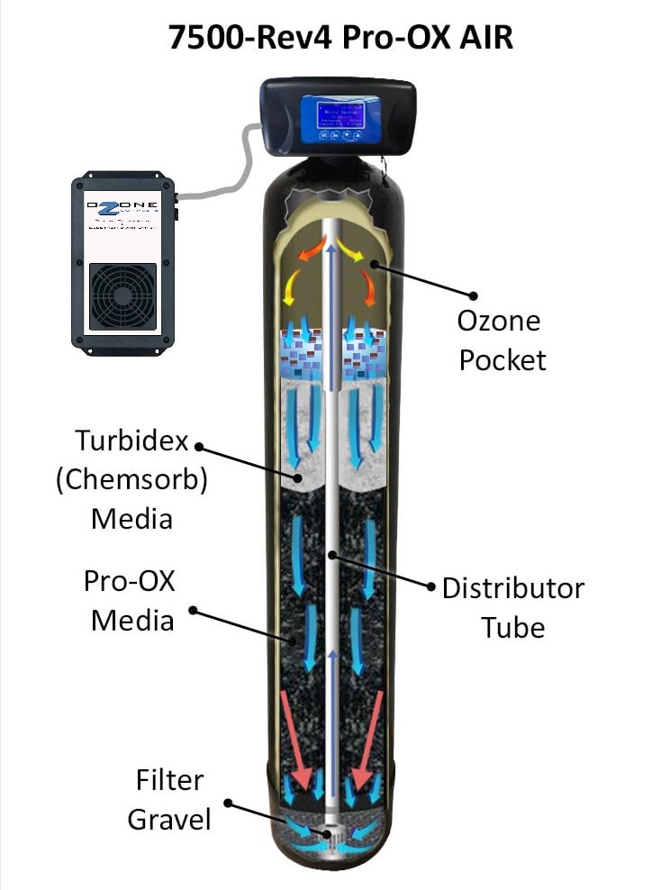 well water iron filter with ozone