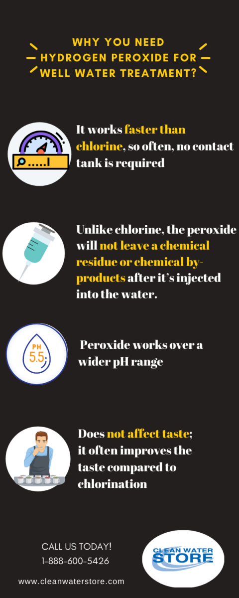 So the 4 reasons hydrogen peroxide works infographics