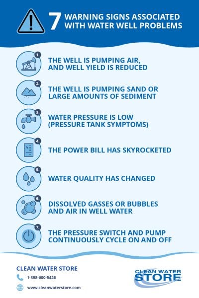 Water Well Problems? 7 Well Water Warning Signs to Troubleshoot
