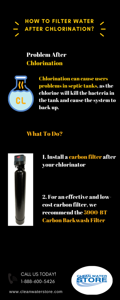 How to filter chlorine from water
