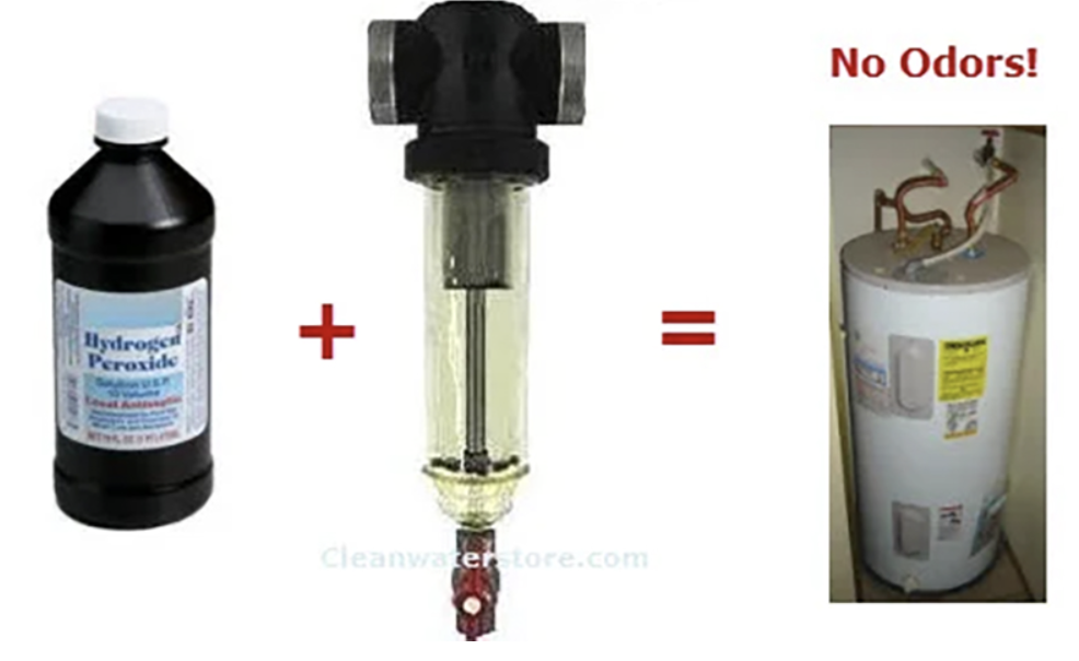 Hydrogen peroxide bottle and in-line injection filter shown as a solution for eliminating water heater odors, with a final image of a water heater labeled "No Odors!" to illustrate the result.