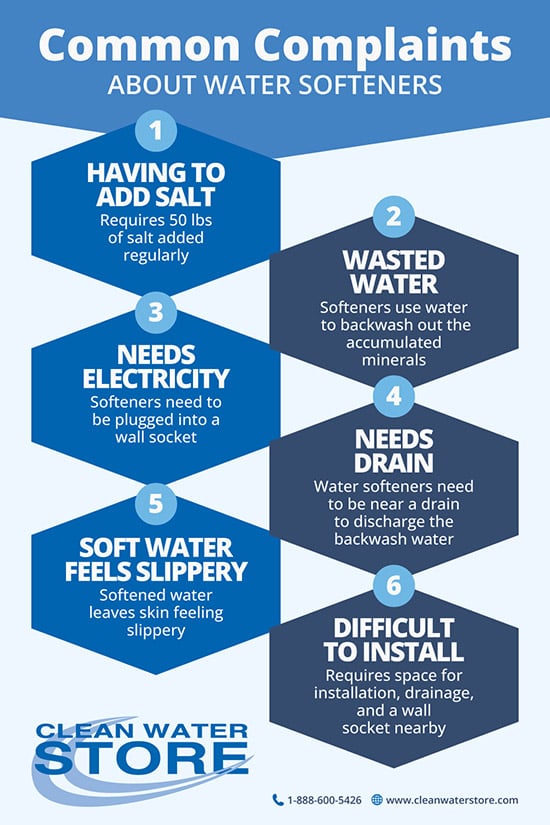 Common complaints about water softeners infographic 