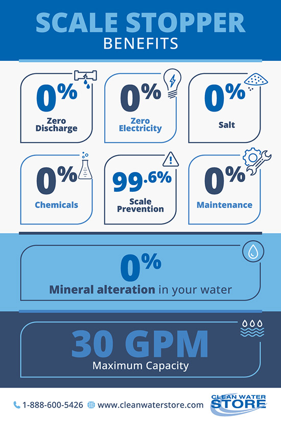 Benefits of a Scale Stopper or Salt Free Water Conditioner Infographic