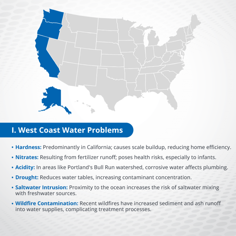 U.S. Water Problems by Region: Common Contaminants