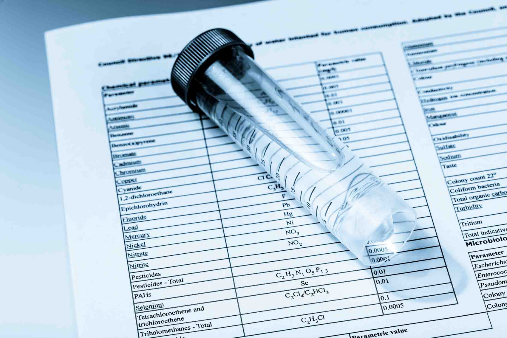 Close-up of a clear water sample vial placed on top of a detailed laboratory report listing chemical contaminants such as lead, arsenic, and nitrates.