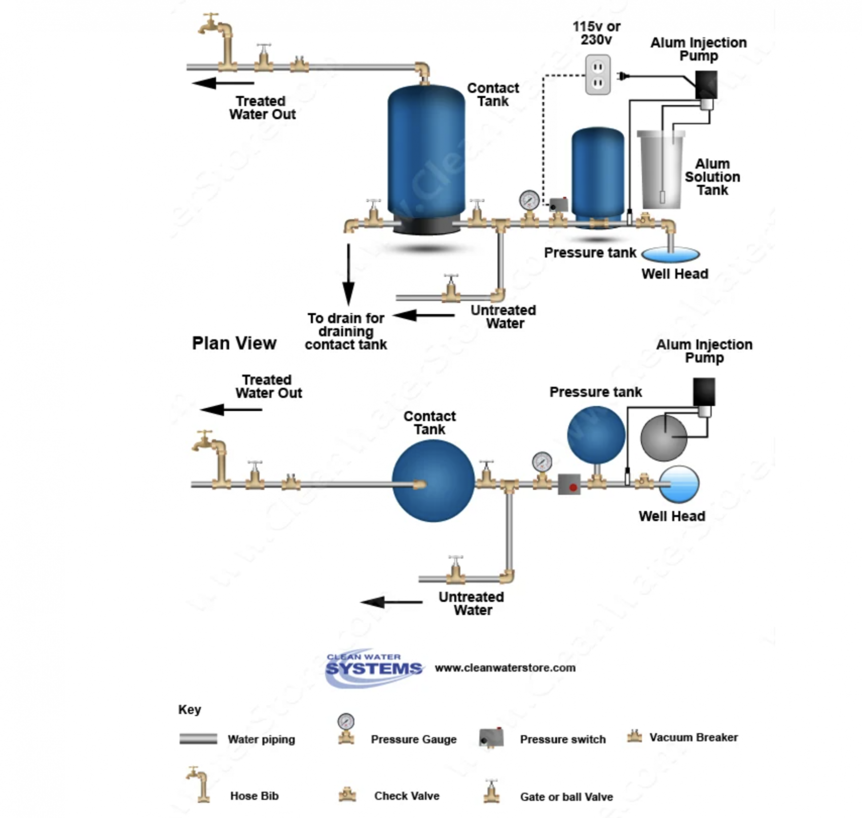 Clean Water Store has many custom diagrams and system schematics available on their website for custom water filter system designs for different home and water chemistry needs.