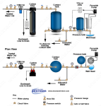 Hydrogen Peroxide Systems