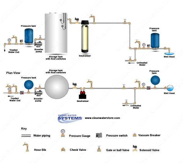 Calcite Neutralizer > Storage Tank
