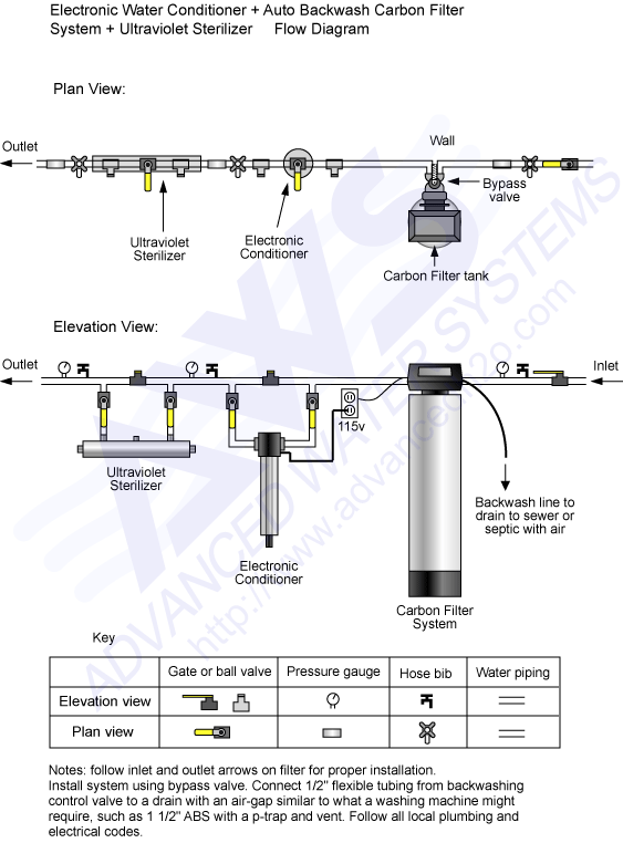 Diagrams For Plumbing  U0026 Piping Schematics