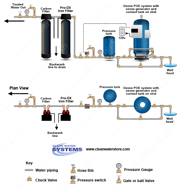Schematic diagram of the designed filtration system: Well water was