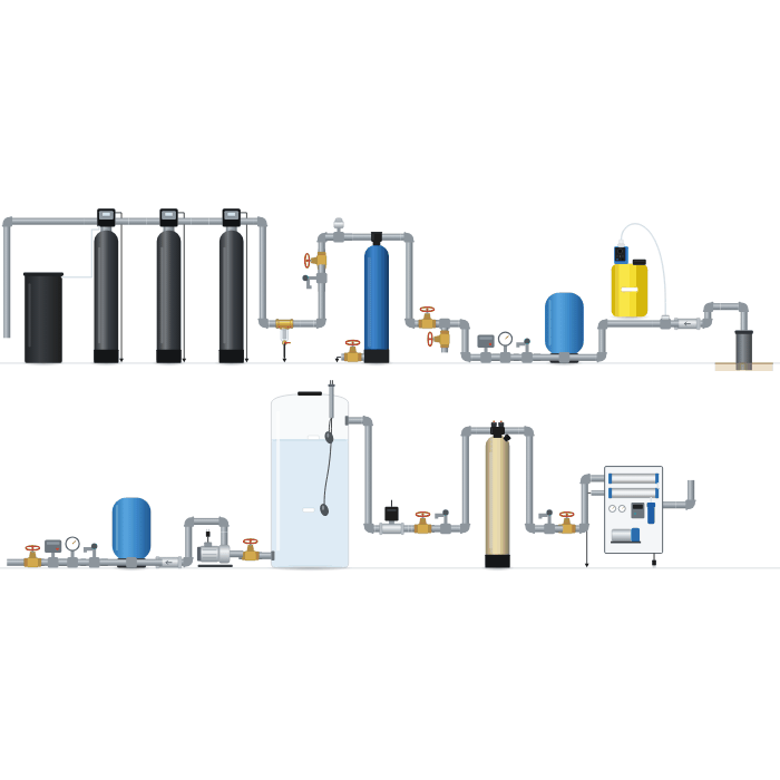 Reverse Osmosis Pre-Chlorination