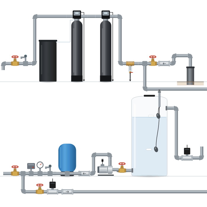 Iron Filters Clean Water Backwash