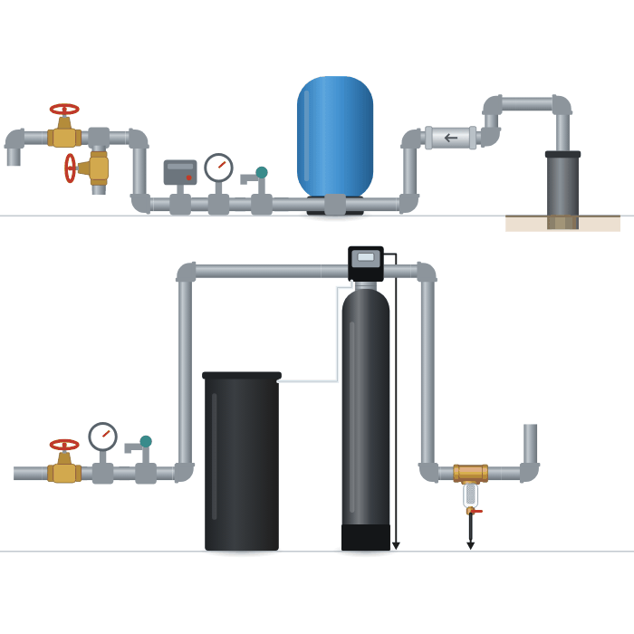 Water Softeners