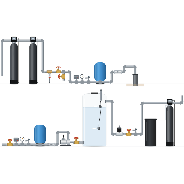 Water Softeners & Storage Tanks