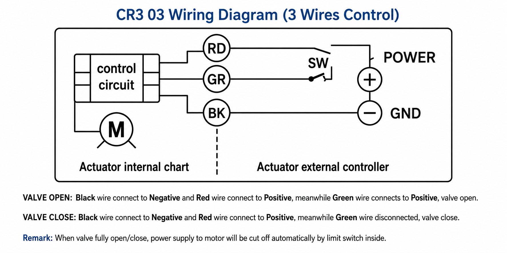 CR3 03 wiring diagram for 3 wire motorized ball valve control