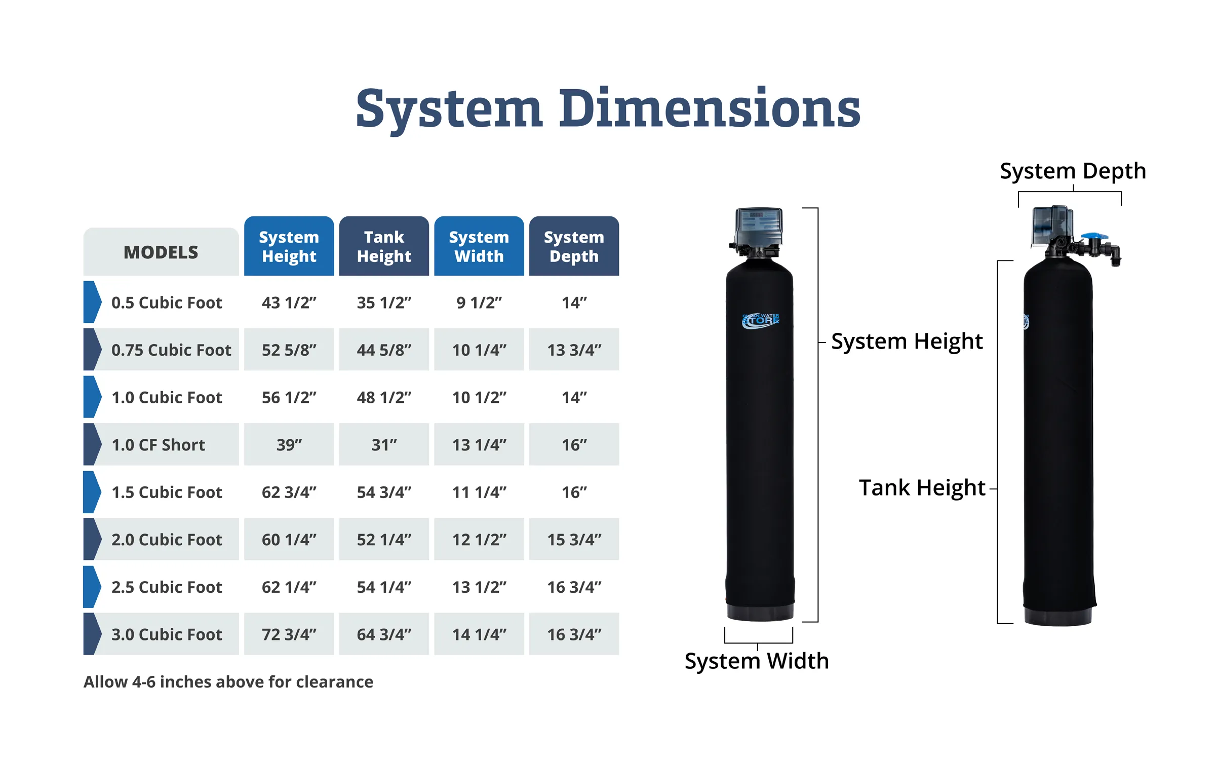 Carbon Backwash Dimensions