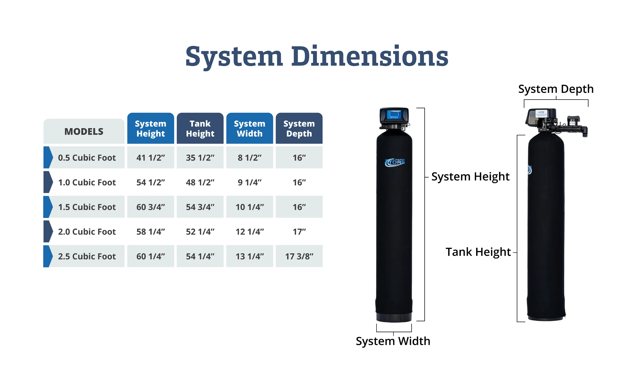 Carbon Backwash Dimensions