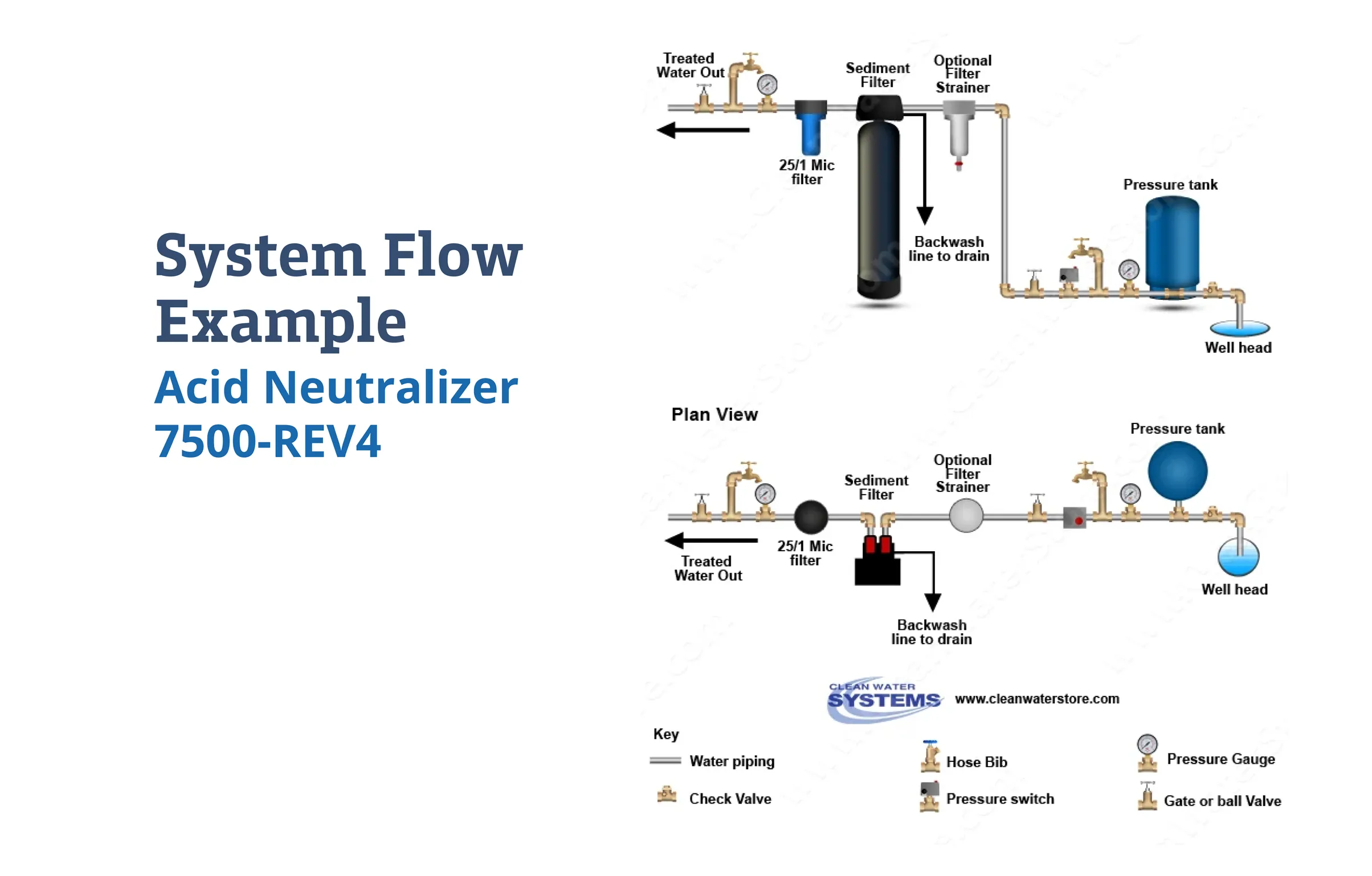 System Example