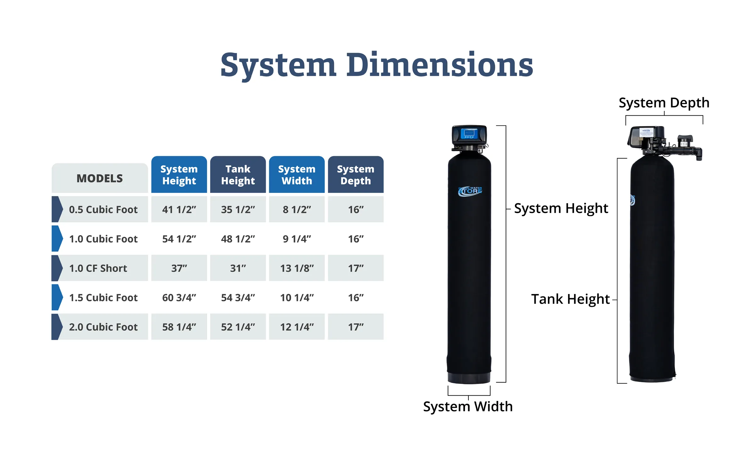 Pro-OX System dimensions chart