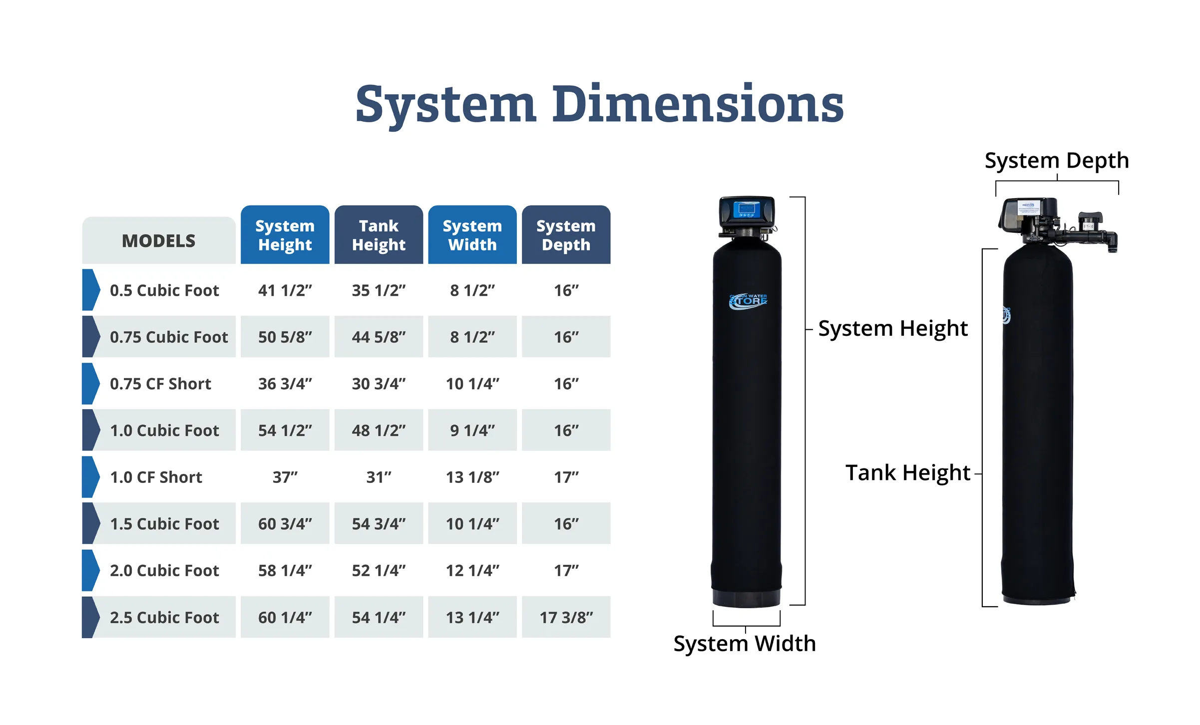 sediment filter Dimensions