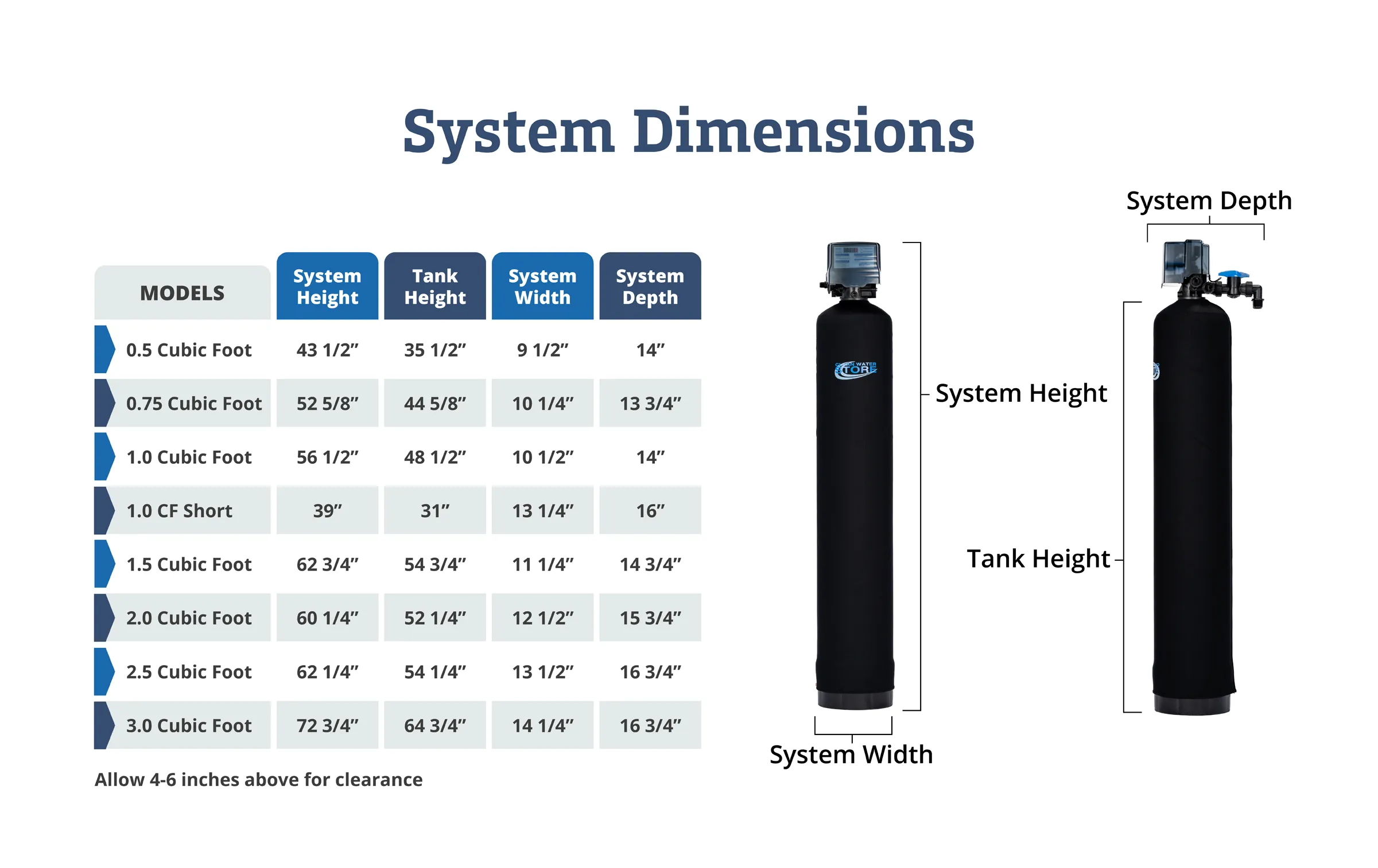 Softener Dimensions