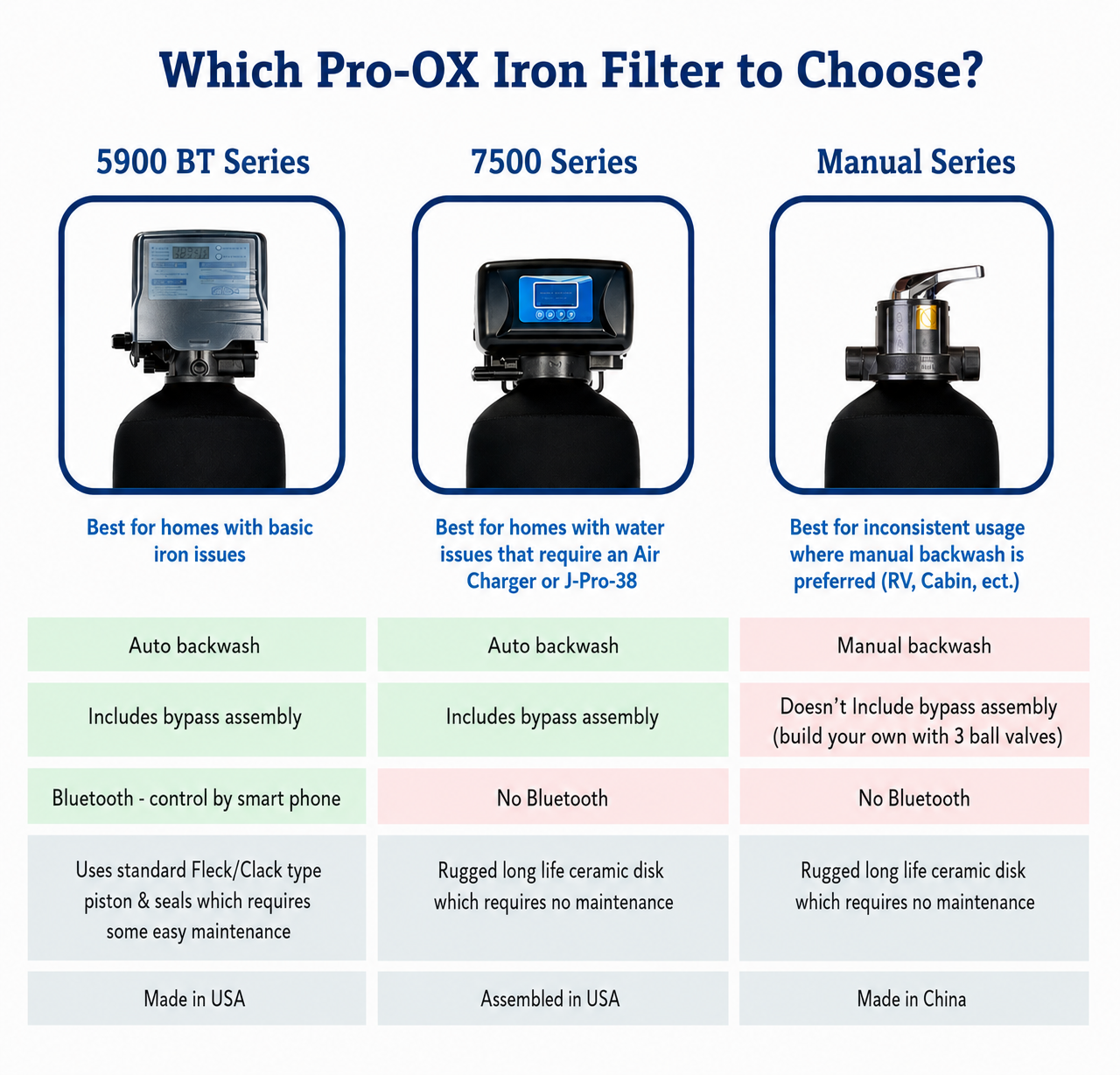 Which Pro-OX iron filter to choose? graphic
