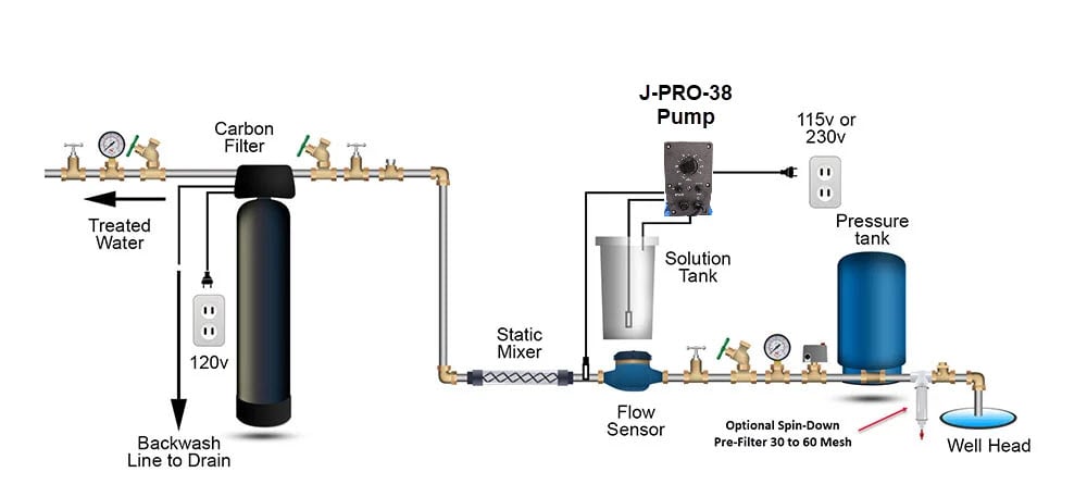 J-PRO-38 with Carbon Filter Diagram