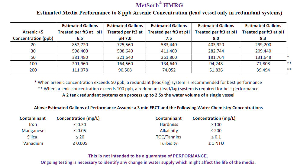 arsenic filter media for well water