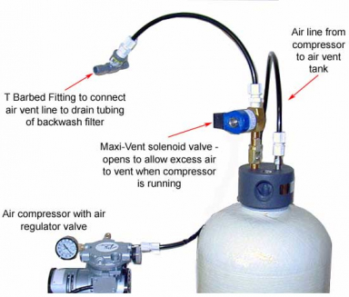 Maxi Vent Kit 230 volt