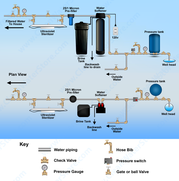 uv sterilizer diagram