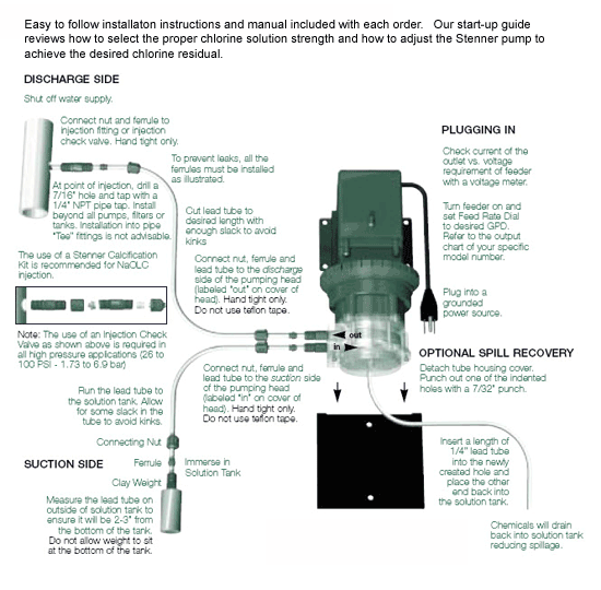 Stenner Pump Tube Chart