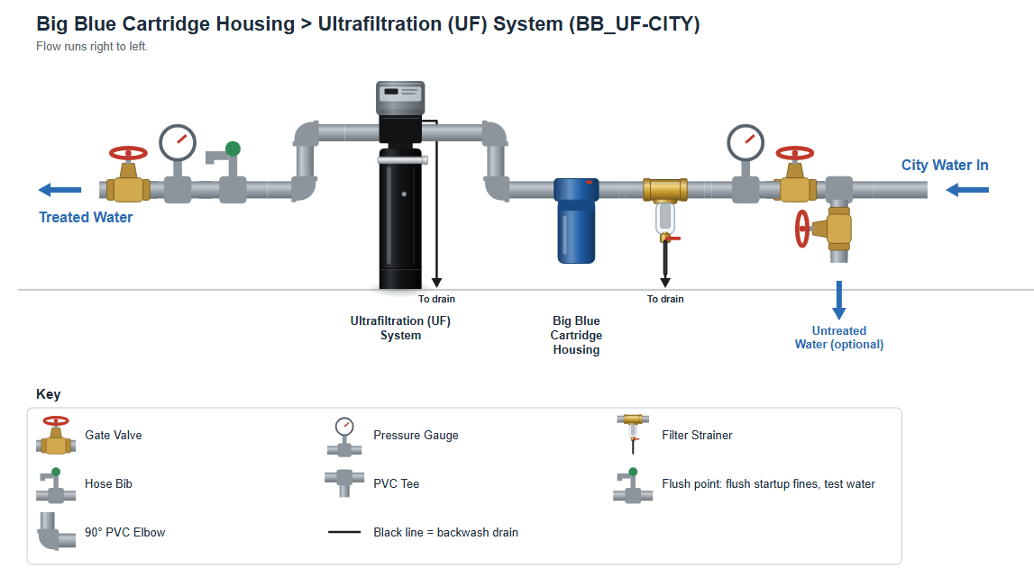 City Water > Filter Strainer > BB10 25/1 > UF
