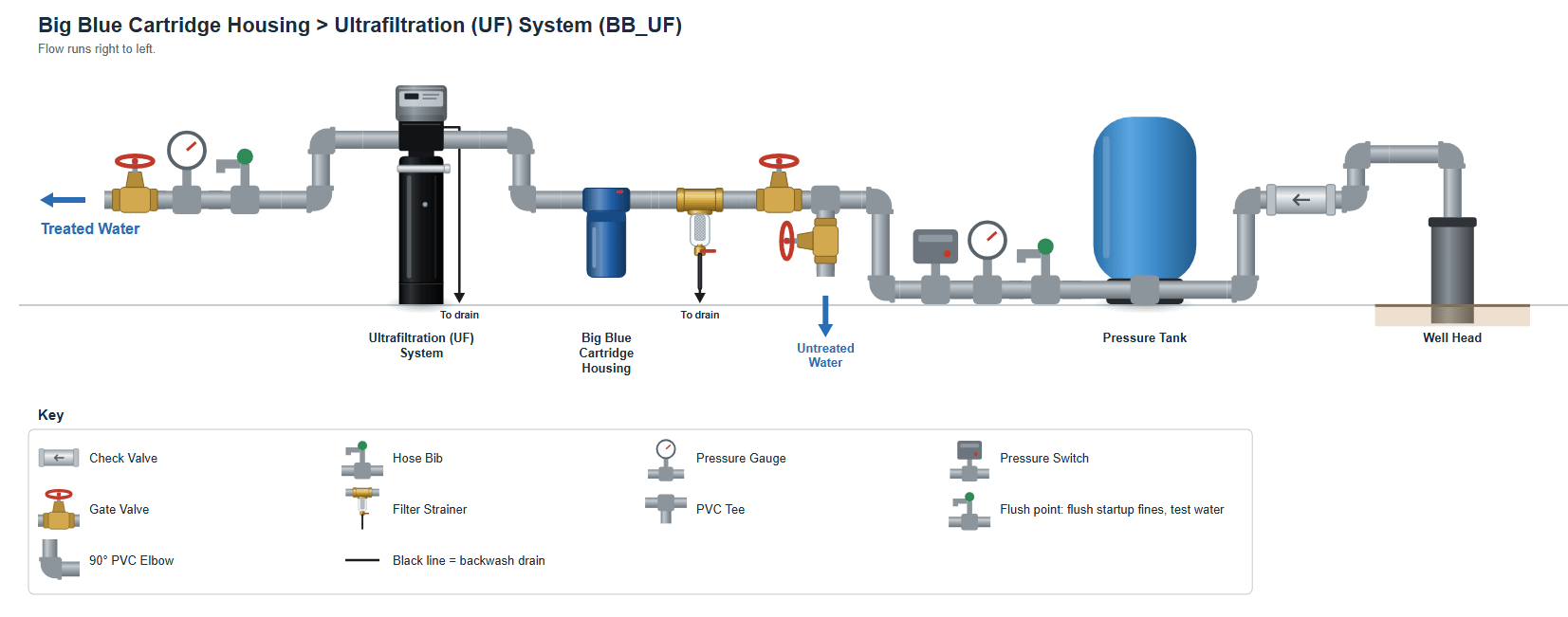 Filter Strainer > BB10 25/1 > UF