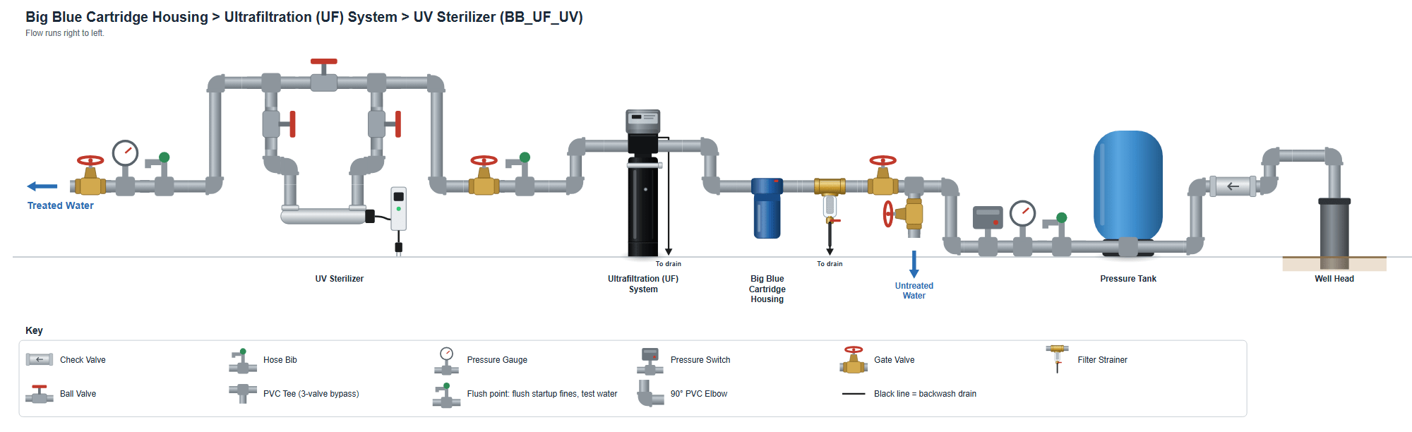 Filter Strainer > BB10 25/1 > UF > UV