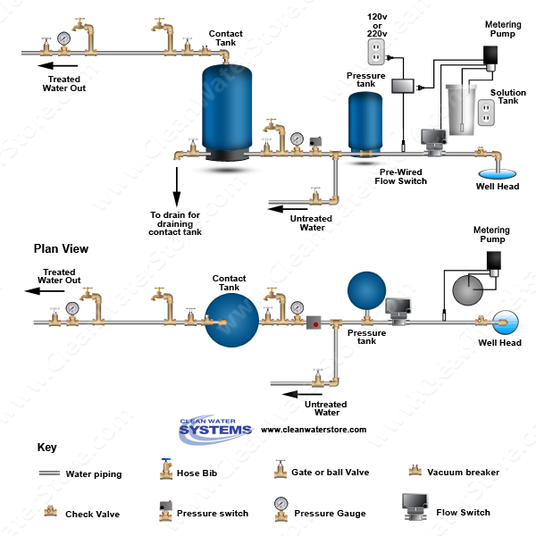 Well Water Diagram