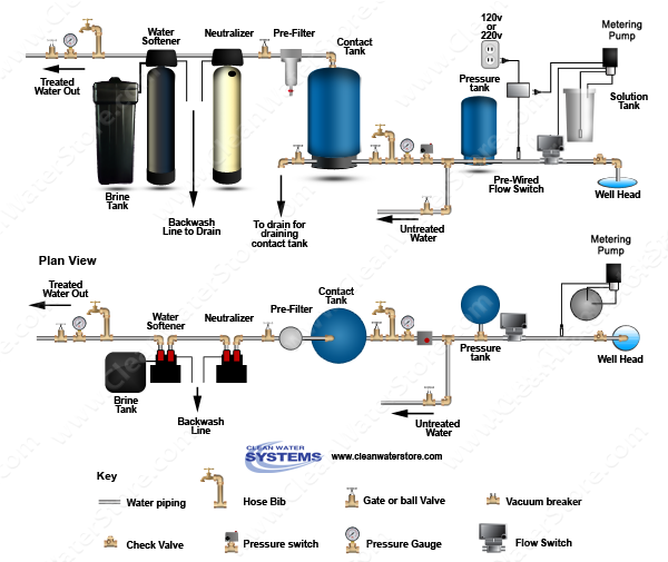 Well Water Diagram