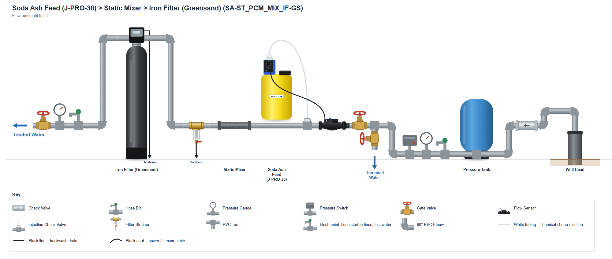 Soda Ash > PCM > Mixer >  Iron Filter - Greensand