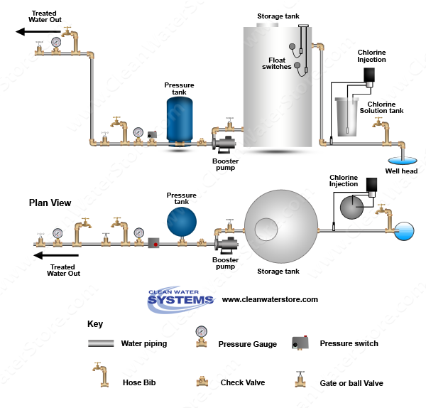 Stenner - Chlorine > Storage Tank > Sediment Filter