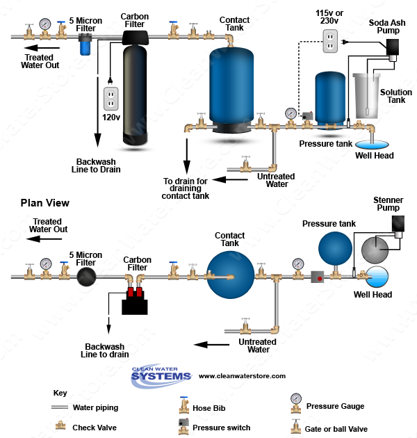 Stenner - Soda Ash > Contact Tank > Carbon Filter