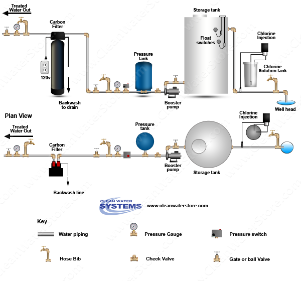 Stenner - Soda Ash > Storage Tank > Carbon Filter