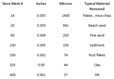 Water Filter Micron Rating Chart